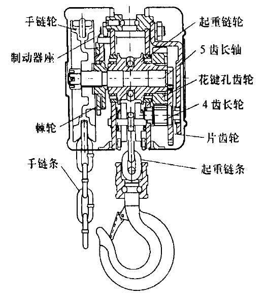 防爆手拉葫蘆結構 防爆手拉葫蘆結構