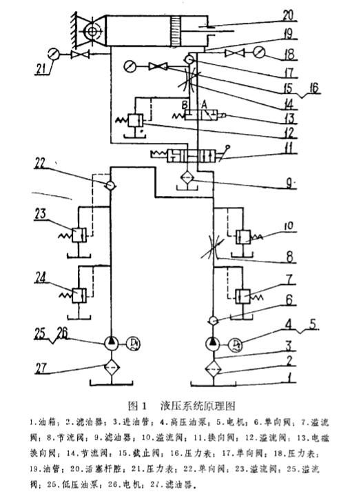 手扳葫蘆液壓試驗臺工作原理圖 手扳葫蘆液壓試驗臺工作原理圖