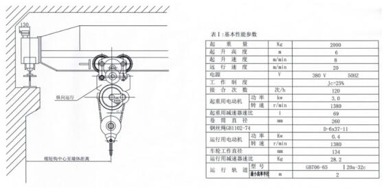縱向型鋼絲繩電動葫蘆 縱向型鋼絲繩電動葫蘆